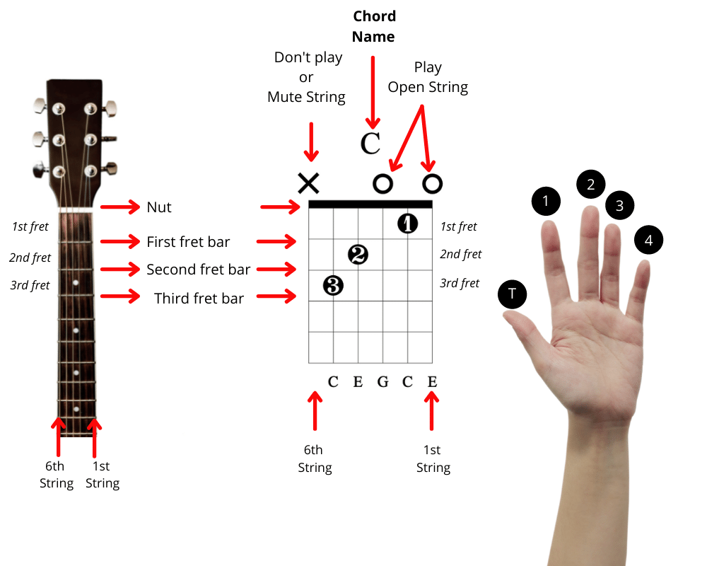 Guitar chord Chart 2